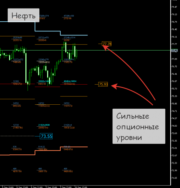 РТС, Нефть вторая половина дня.