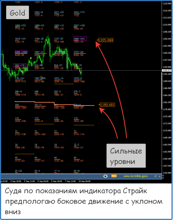 ФОРЕКС ФОРТС - Нефть Металлы обзор 10 сентября Мастерская трейдера ФОБ 2.0