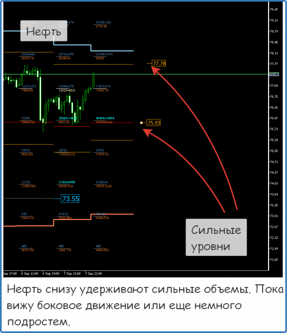 ФОРЕКС ФОРТС - Нефть Металлы обзор 10 сентября Мастерская трейдера ФОБ 2.0