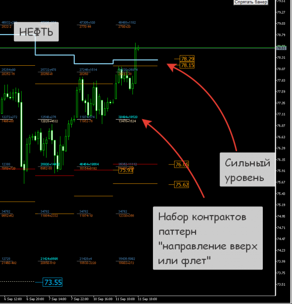 РТС, Нефть вторая половина дня.