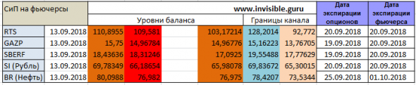 ФОРЕКС ФОРТС - Нефть Металлы обзор 13 сентября Мастерская трейдера ФОБ 2.0