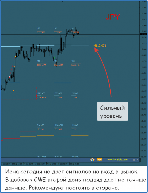 ФОРЕКС ФОРТС - Нефть Металлы обзор 19 сентября Мастерская трейдера ФОБ 2.0