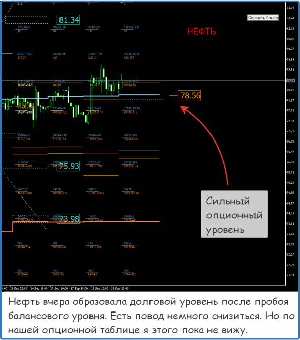 ФОРЕКС ФОРТС - Нефть Металлы обзор 19 сентября Мастерская трейдера ФОБ 2.0