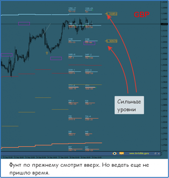 ФОРЕКС ФОРТС - Нефть Металлы обзор 19 сентября Мастерская трейдера ФОБ 2.0