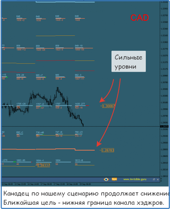 ФОРЕКС ФОРТС - Нефть Металлы обзор 19 сентября Мастерская трейдера ФОБ 2.0