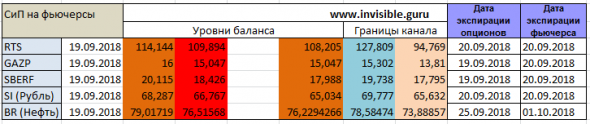 ФОРЕКС ФОРТС - Нефть Металлы обзор 19 сентября Мастерская трейдера ФОБ 2.0