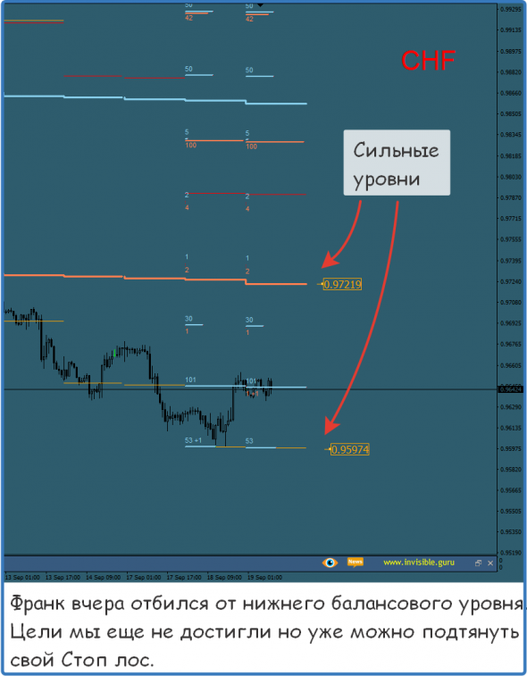 ФОРЕКС ФОРТС - Нефть Металлы обзор 19 сентября Мастерская трейдера ФОБ 2.0