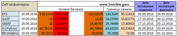 ФОРЕКС ФОРТС - Нефть Металлы обзор 20-21 сентября Мастерская трейдера ФОБ 2.0