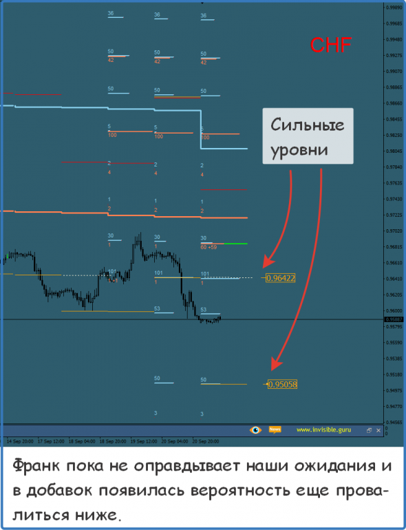 ФОРЕКС ФОРТС - Нефть Металлы обзор 21-22 сентября Мастерская трейдера ФОБ 2.0