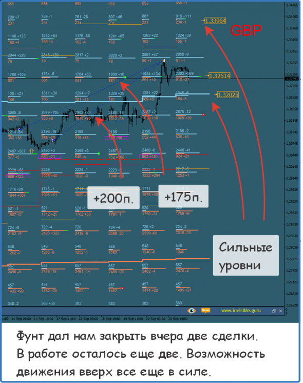 ФОРЕКС ФОРТС - Нефть Металлы обзор 21-22 сентября Мастерская трейдера ФОБ 2.0