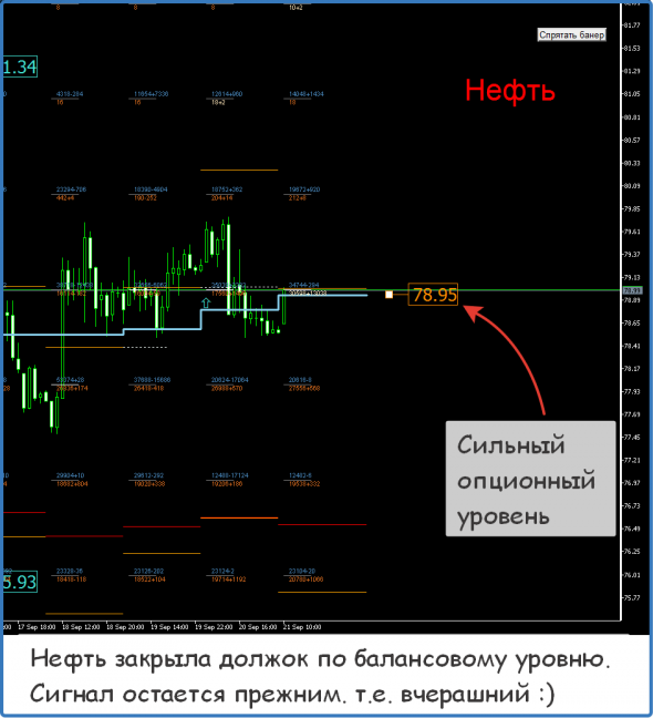 ФОРЕКС ФОРТС - Нефть Металлы обзор 21-22 сентября Мастерская трейдера ФОБ 2.0