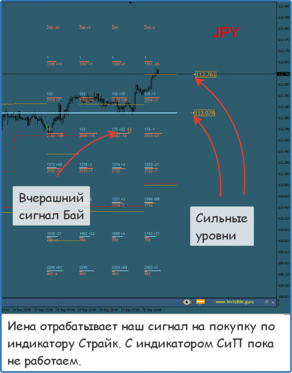 ФОРЕКС ФОРТС - Нефть Металлы обзор 21-22 сентября Мастерская трейдера ФОБ 2.0