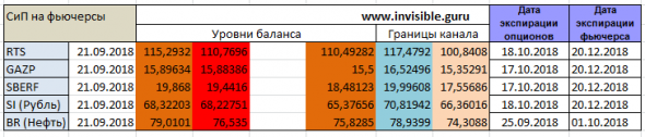 ФОРЕКС ФОРТС - Нефть Металлы обзор 21-22 сентября Мастерская трейдера ФОБ 2.0