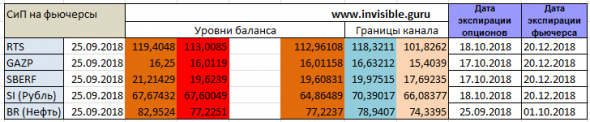 ФОРЕКС ФОРТС - Нефть Металлы обзор 25-26 сентября Мастерская трейдера ФОБ 2.0