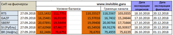 ФОРЕКС ФОРТС - Нефть Металлы обзор 27-29 сентября Мастерская трейдера ФОБ 2.0