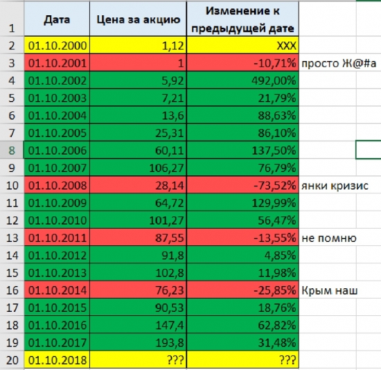 Личные наблюдения