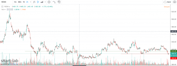 Мыслишки по Роснефти