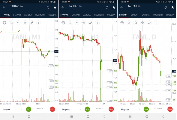 ТС &amp;quot;Ведро&amp;quot; или MOEX не дала выкупить пролив ...