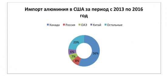 ВЛИЯНИЕ ИМПОРТНЫХ ПОШЛИН США НА МИРОВЫЕ РЫНКИ СТАЛИ И АЛЮМИНИЯ!