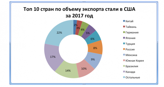 ВЛИЯНИЕ ИМПОРТНЫХ ПОШЛИН США НА МИРОВЫЕ РЫНКИ СТАЛИ И АЛЮМИНИЯ!