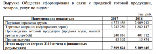 НКХП ( Инвест идея №3 ) от Azbuka_Fin_Invest