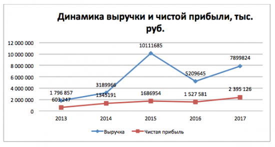 НКХП ( Инвест идея №3 ) от Azbuka_Fin_Invest