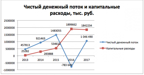 НКХП ( Инвест идея №3 ) от Azbuka_Fin_Invest