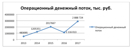 НКХП ( Инвест идея №3 ) от Azbuka_Fin_Invest