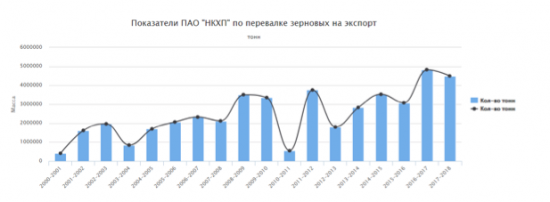 НКХП ( Инвест идея №3 ) от Azbuka_Fin_Invest