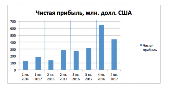 Русал ( Инвест идея №4 ) от Azbuka_Fin_Invest