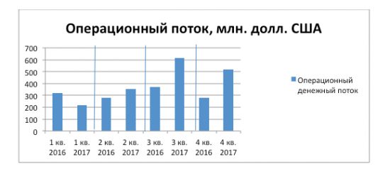 Русал ( Инвест идея №4 ) от Azbuka_Fin_Invest