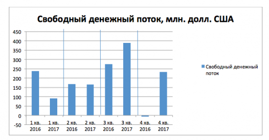 Русал ( Инвест идея №4 ) от Azbuka_Fin_Invest