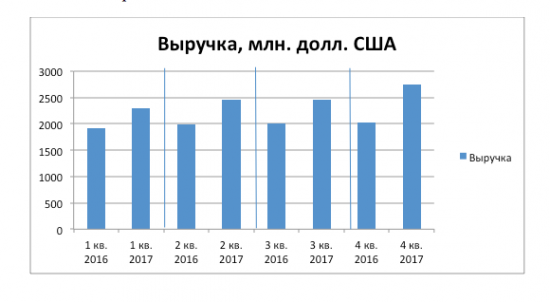 Русал ( Инвест идея №4 ) от Azbuka_Fin_Invest