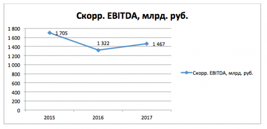 Газпром ( Инвест идея № 5 ) от Azbuka_Fin_Invest