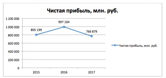 Газпром ( Инвест идея № 5 ) от Azbuka_Fin_Invest