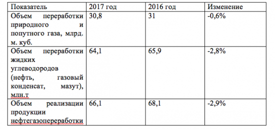 Газпром ( Инвест идея № 5 ) от Azbuka_Fin_Invest