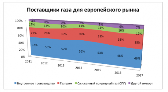 Газпром ( Инвест идея № 5 ) от Azbuka_Fin_Invest