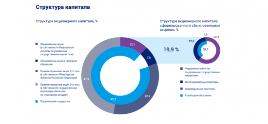 ВТБ ( Инвест идея № 6 ) от Azbuka_Fin_Invest