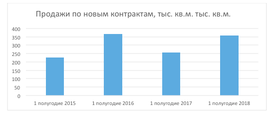 ЛСР ( краткий обзор по текущей ситуации )