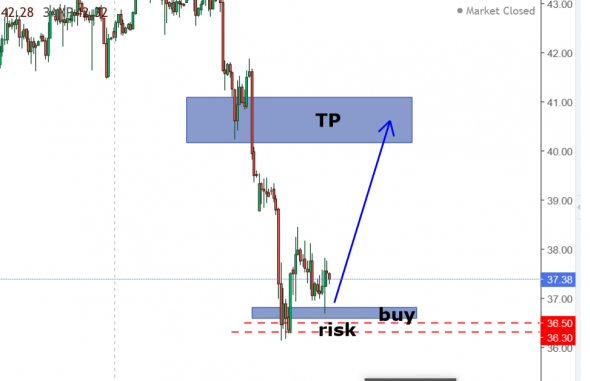 Нефть WTI