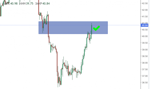 Нефть WTI