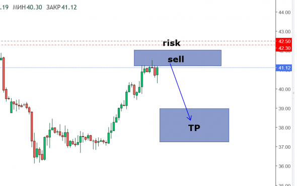 Нефть WTI