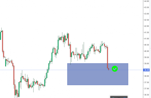 Нефть WTI