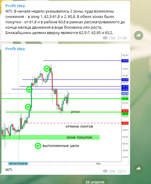 Обществнный прогноз, Нефть. Реализация.  Каждый может