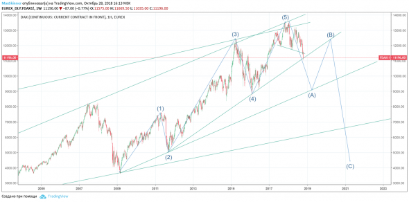 Сценарий глубокого погружения DAX