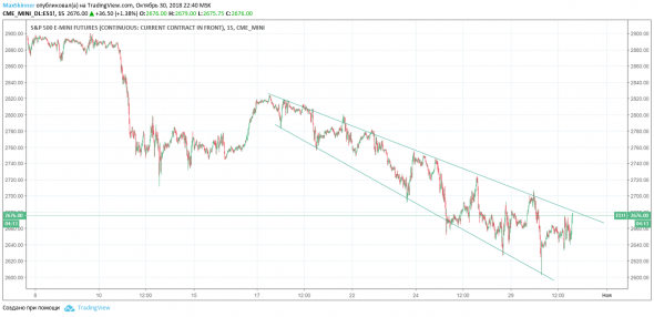 SP, NASDAQ