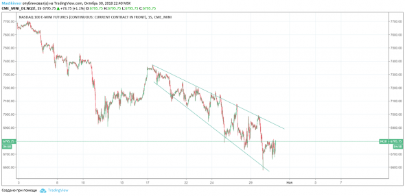 SP, NASDAQ