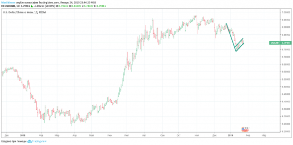 USDCNH