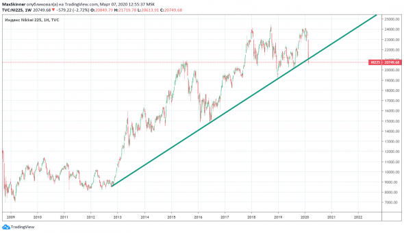 NIKKEI 225