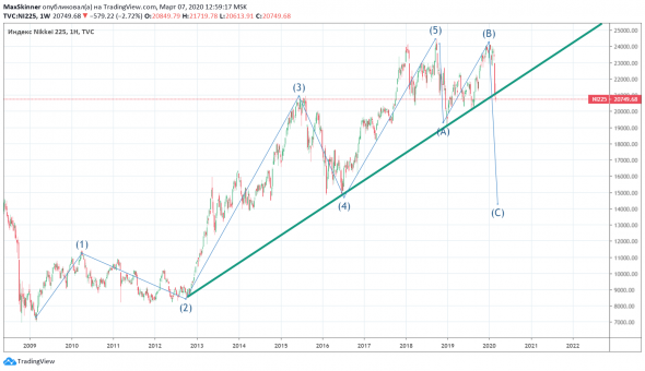 NIKKEI 225